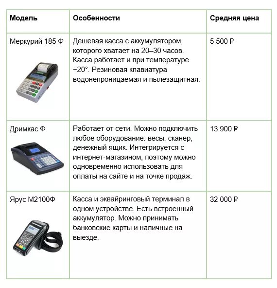 Подключение интернет кассы. Физическая касса. Сколько стоит касса. Сколько стоит касса для ИП.