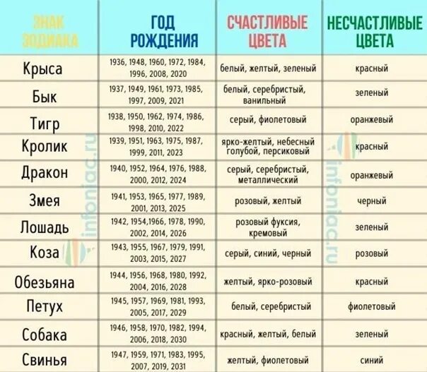 Счастливые знаки зодиака по годам. Цвета восточного гороскопа. Счастливый цвет по гороскопу. Цвет по году рождения.