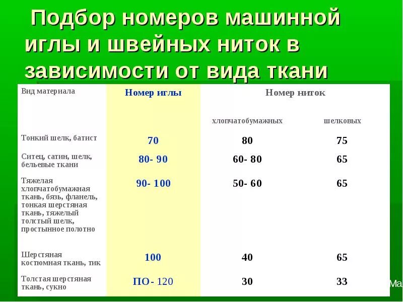 Какой номер нитки