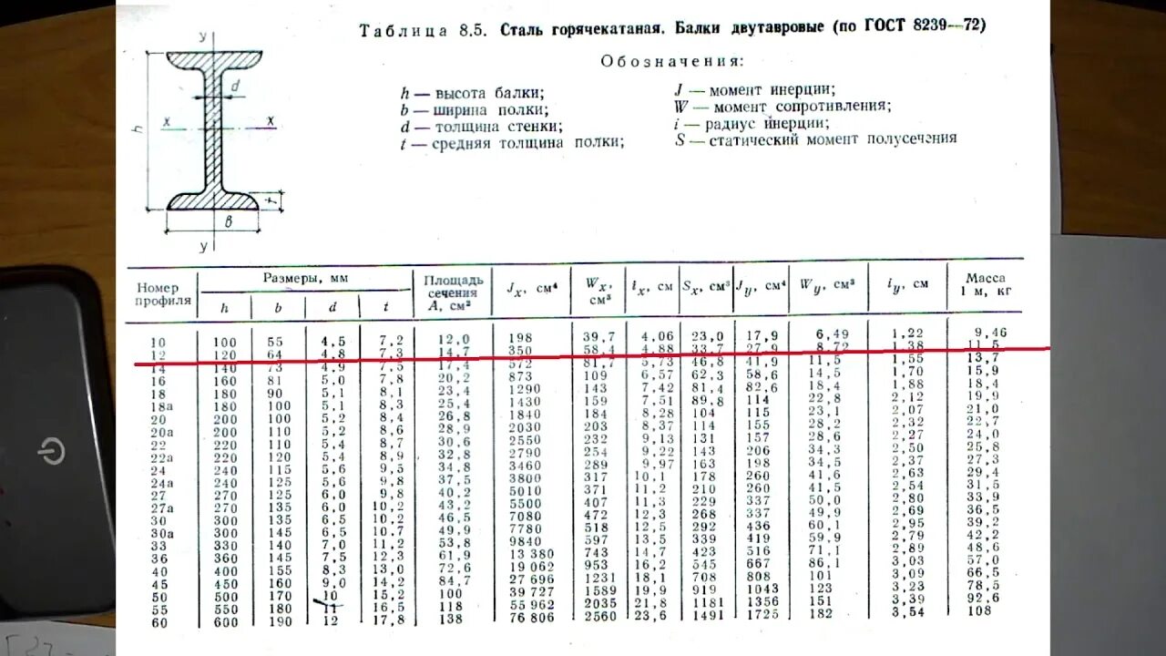 Подобрать сечение балки для двутавра. Момент сопротивления двутавровой балки. Момент сопротивления двутавра таблица. Двутавровые балки 60м.