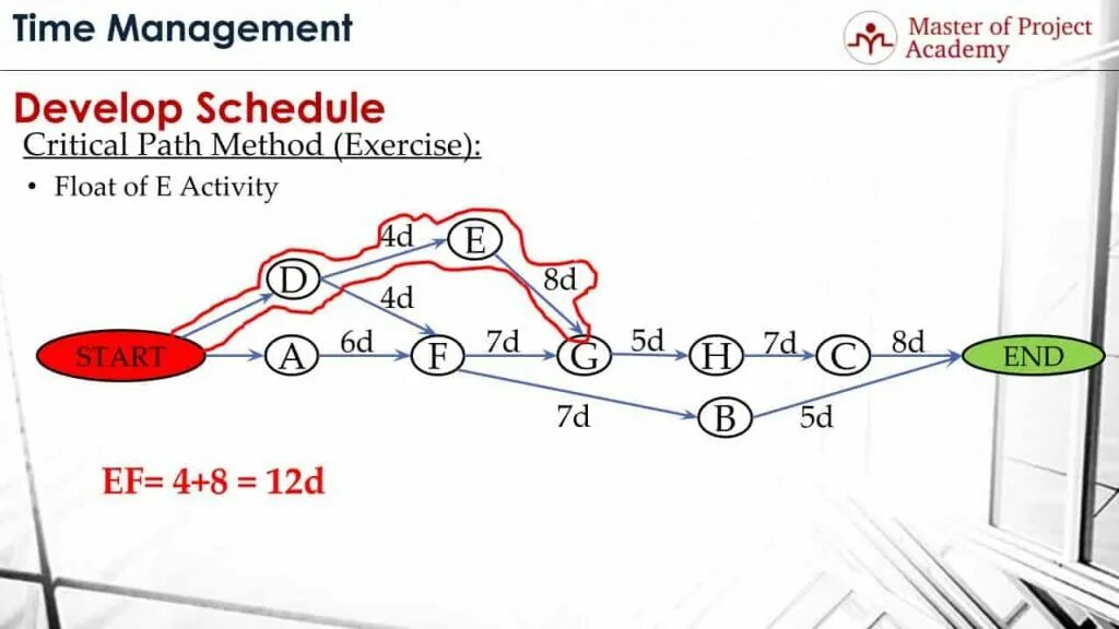 Окружение path. Critical Path calculation. Critical Path Analysis. Critical Path method. Calculate critical Path.