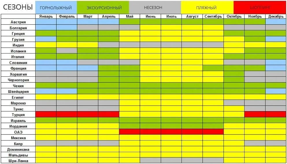 В каких странах можно отдохнуть. Сезонность в туризме таблица. Курорты по сезонам таблица.