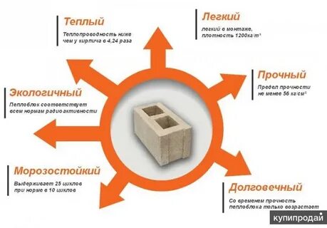 Тепло легко