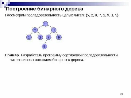 Бинарный порядок