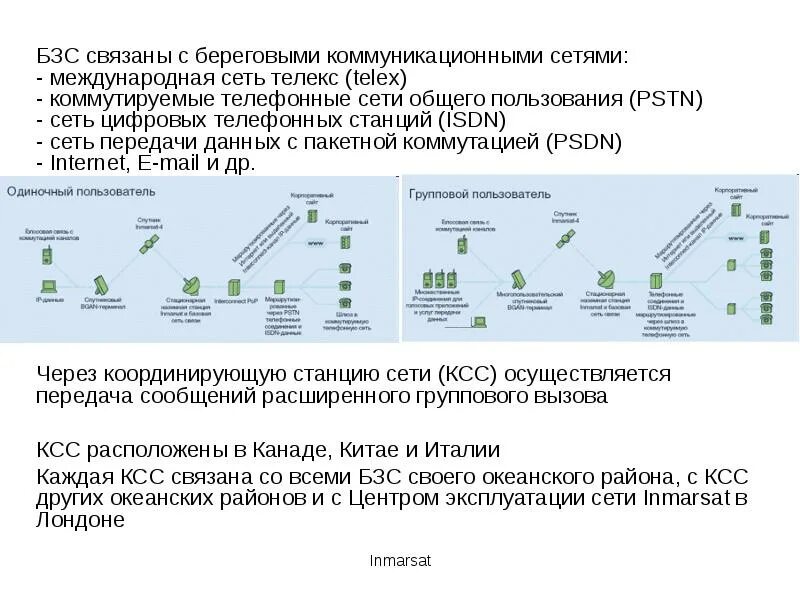 Примеры национальных сетей. Сеть телекс. Сети общего пользования. Спутниковая связь презентация. Сети коммуникаций общего пользования.