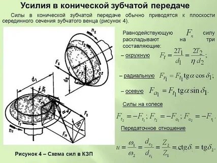 Формулы зубчатого зацепления