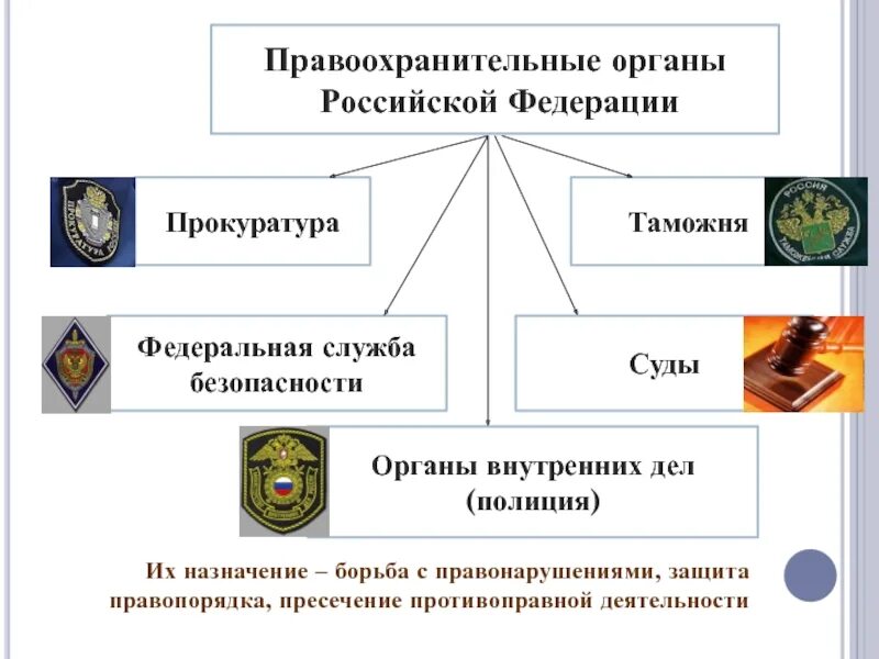 Органы внутренних дел рф правоохранительные органы. Структура органов правопорядка РФ. Структура правоохранительной деятельности РФ. Схема правоохранительные органы Российской Федерации. Система правоохранительных органов Российской Федерации схема.