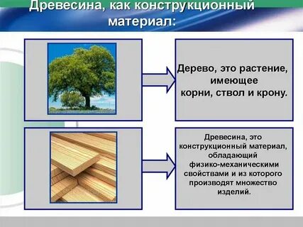Ним свойства и применение отзывы