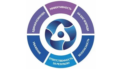 Цифровое видение росатома элементы