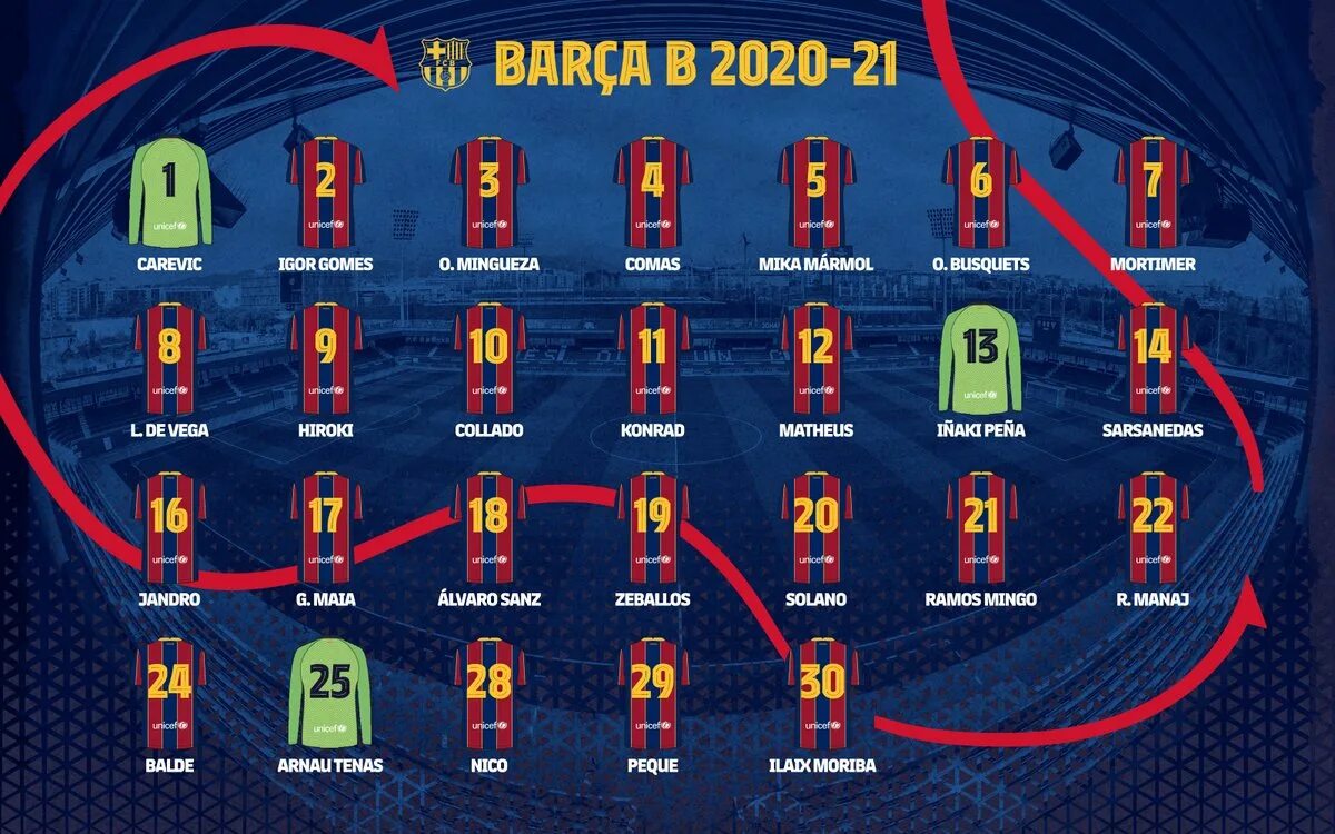 5 21 8 номер. Номера игроков Барселоны 2022. Барселона номера игроков 2015. Номера игроков Барселоны 2023. Барселона номера игроков 22/23.