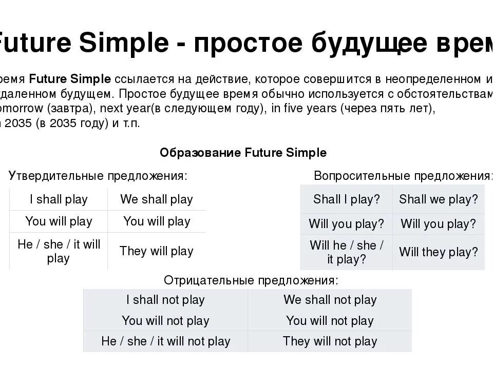 Будущее простое время в английском языке правило. Future simple правила и примеры. Таблица будущего простого времени в английском языке. Глагол в будущем времени в английском языке. Форма образования будущего времени