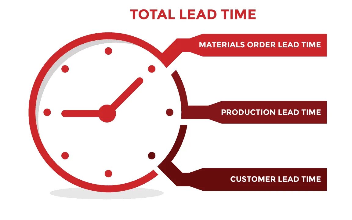 Lead order. Lead time. Lead time Cycle time. Lead time поставщика. Lead time по русски.