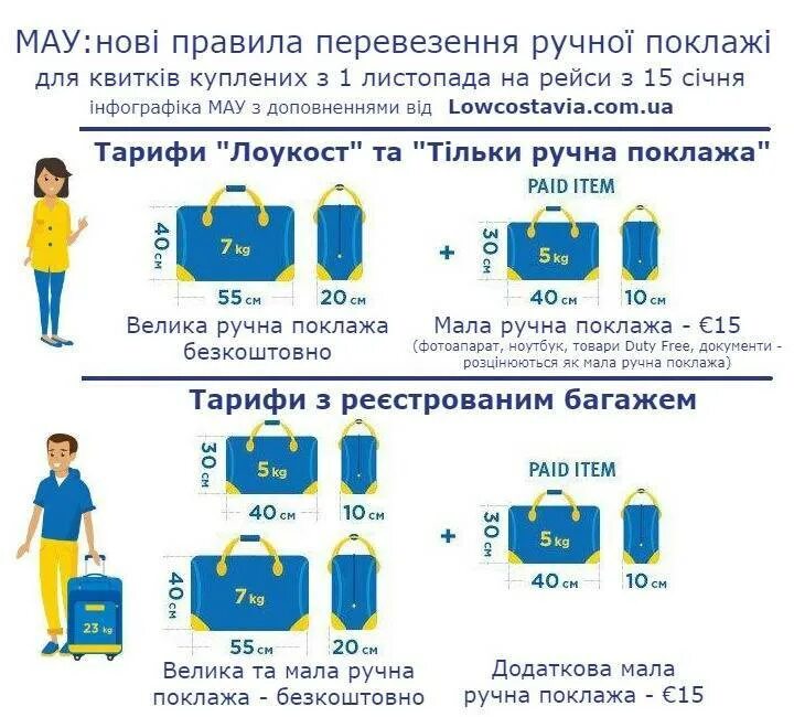 Какой размер ручной клади в аэрофлоте. Ручная кладь 10 кг габариты Норд Стар. Норд Стар ручная кладь габариты 2023. Норд Стар ручная кладь габариты и вес 2022. Габариты ручной клади Финнэйр.