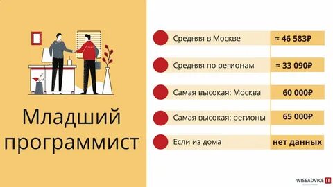 Час работы специалиста
