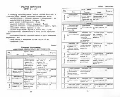 План работ по трудам