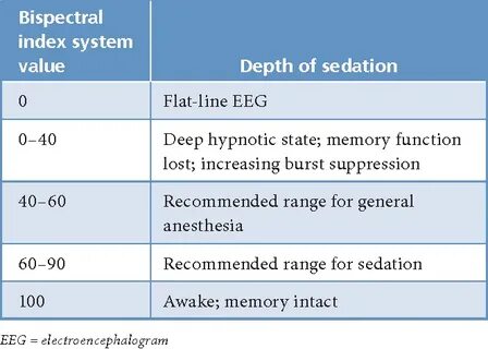Index system