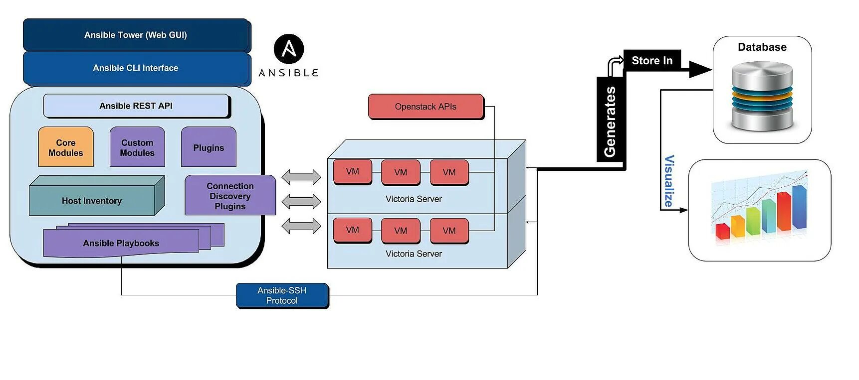 Структура ansible. Ansible клиент. Ansible графический Интерфейс. Ansible web Интерфейс. Ansible groups