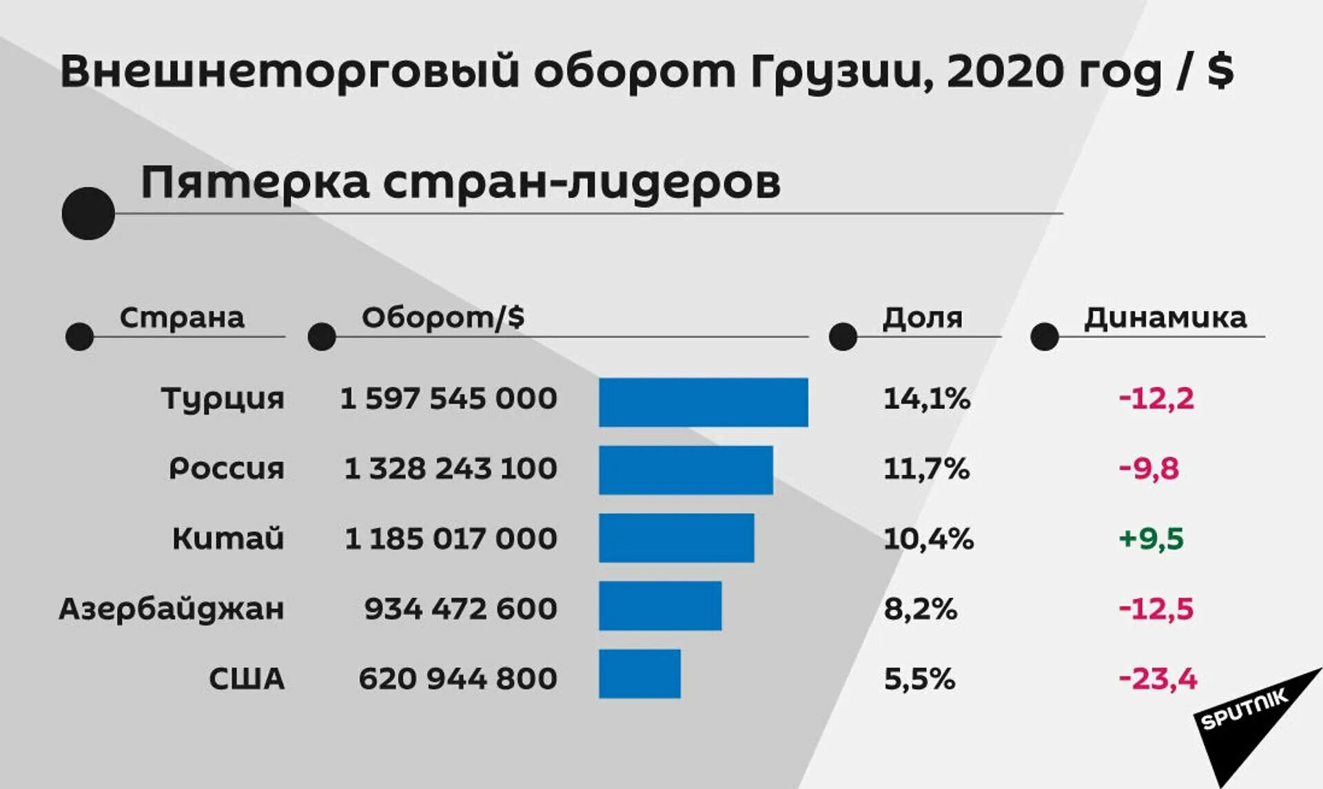 Статистика грузии