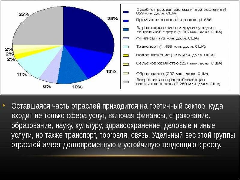 К какой сфере относится сфера услуг. Отрасли сферы услуг. сфера услуг это отрасль экономики. отраслевая структура сферы услуг. сфера услуг промышленность.