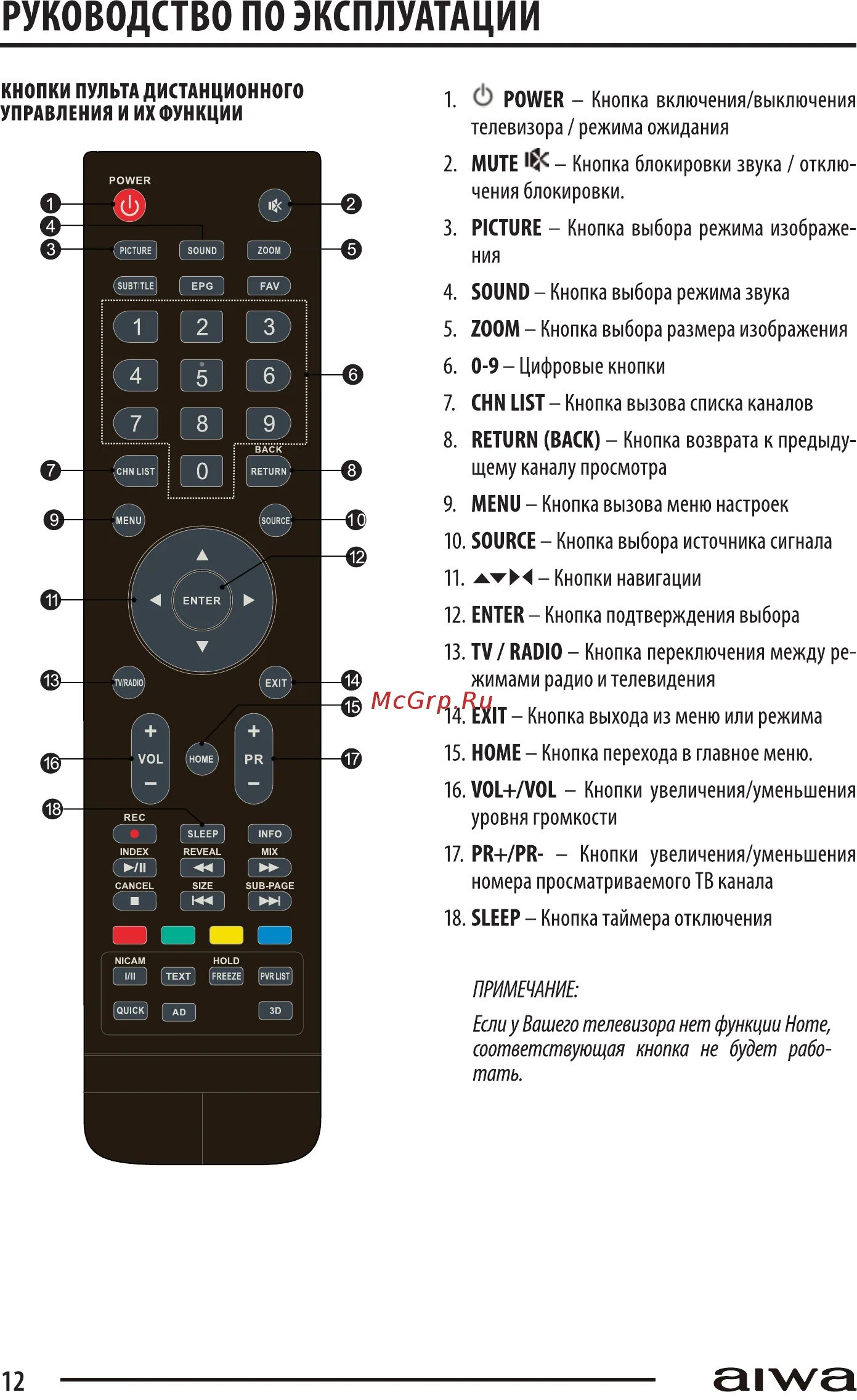 Выключение тв. Кнопка переключения режимов av TV на пульте телевизора самсунг. Aiwa 50le7120. Таймер выключения телевизора на пульте самсунг телевизор. Пульт для телевизора LG кнопка выключения.