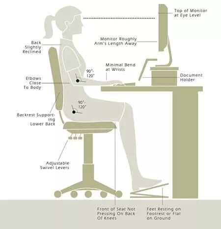 Back level. Ergonomic kneeling Computer posture Chair чертеж. Эргономика монитора. Эргономика стенда. Эргономика рекламного стенда.