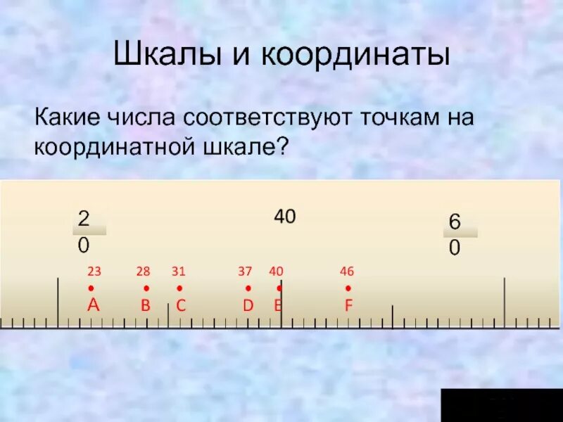 Какой точке соответствует число 0 031. Шкалы Луч числовой Луч. Шкала координат. Шкала лучей. Презентация шкалы и числовой Луч 4 класс.