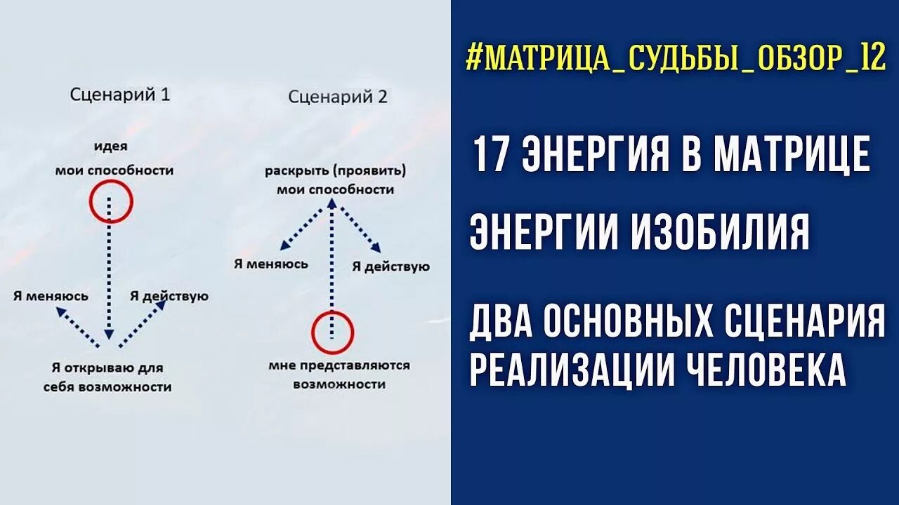 Матрица любовь расшифровка. Энергии в матрице судьбы. Базовые энергии в матрице судьбы. 22 Энергия в матрице судьбы. Нумерология матрица судьбы.