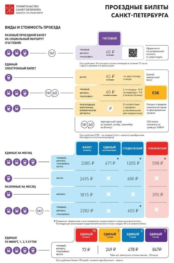 Тарифы студенческого проездного. Льготные проездные билеты для школьников. Стоимость проезда в метро. Метро СПБ студенческий проездной.