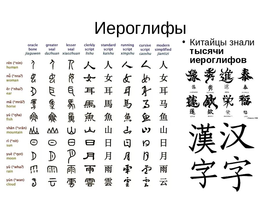 Китайские буквы. Китайские иероглифы. Японские иероглифы с переводом на русский. Японские символы. Система знаков у японцев 11 букв