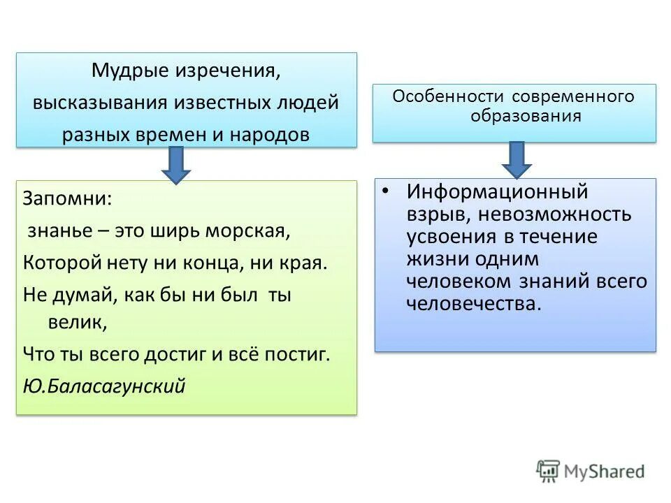 Я утверждение. Освоить усвоить словосочетания. Жизненно важные компетенции детей с уо. Блестит в течение усвоена. Распределение пищи в течение дня.