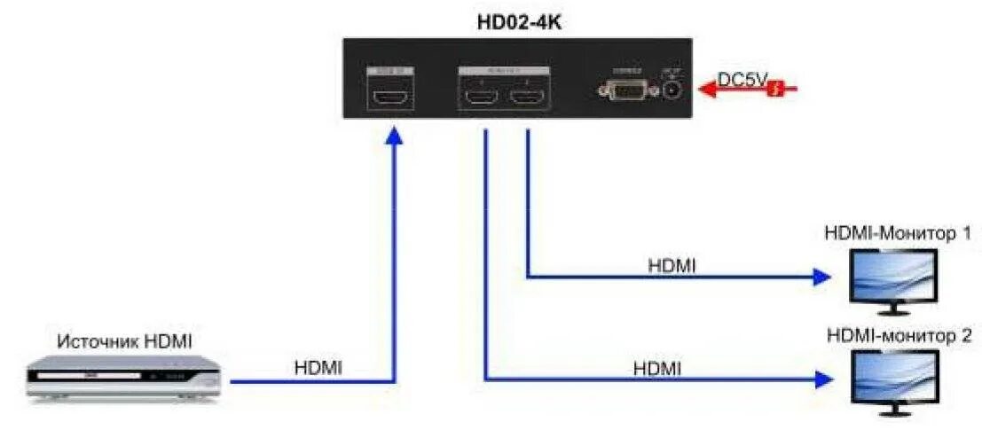 Подключить ТВ приставку к компьютеру через HDMI кабель схема. Схемы подключения телевизора к ТВ приставке через кабель HDMI. Подключить саундбар к телевизору Samsung через HDMI. Схема подключения двух мониторов. Почему при подключении приставки