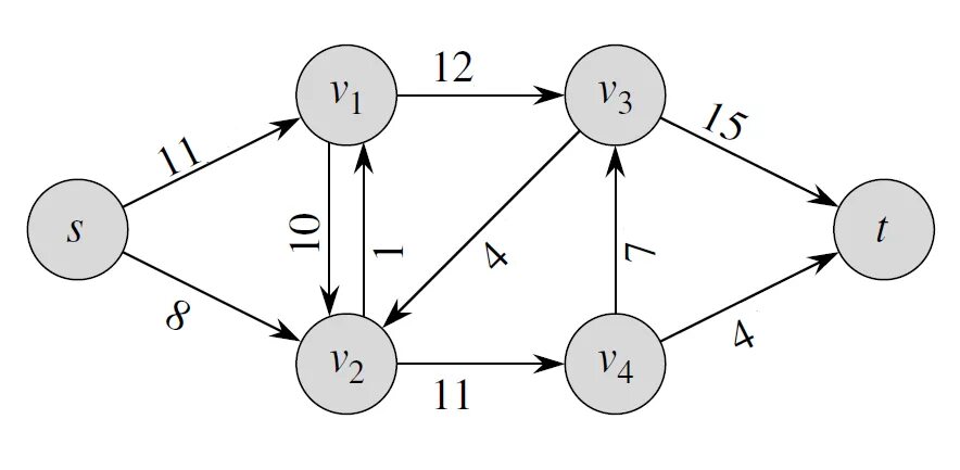 Flow some. Сетевой поток. Поток в графе это. Tikz diagram. Network Flows.
