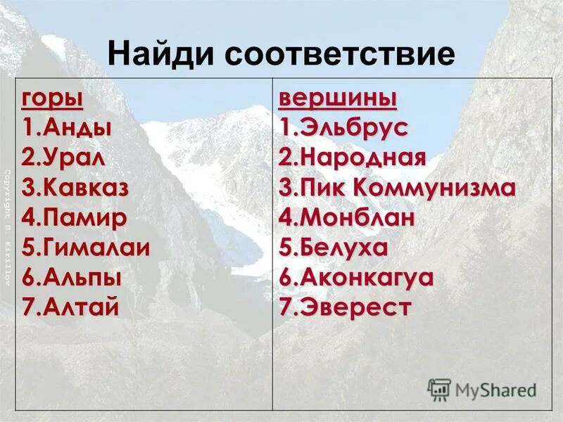 Установите соответствие между горами и их вершинами