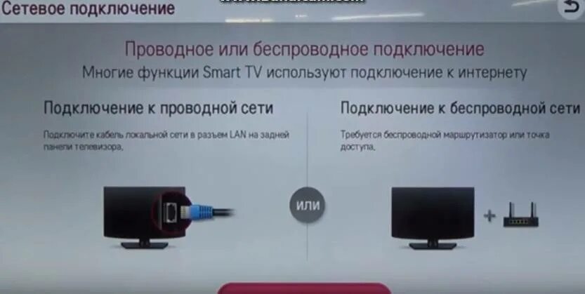 Вай фай адаптер телевизионный Miracast к телевизору. Возможно ли подключить телефон к телевизору лж. Как подключить телефон к телевизору самсунг через WIFI. Как подключить Airplay к телевизору Samsung смарт ТВ.