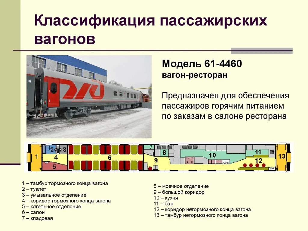 Поезд из вагонов разного назначения 5. Классификация ЖД вагонов. РЖД кузова пассажирских вагонов.. Вагоны РЖД классификация пассажирских вагонов. Кузов вагона модели 61-4460.