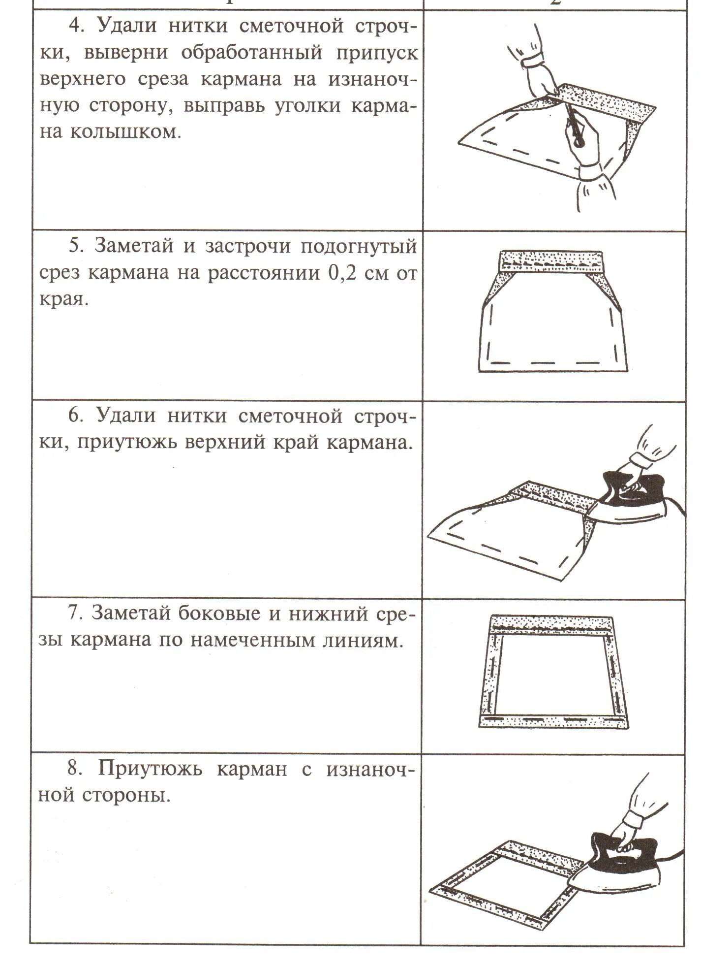 Технологическая карта обработка накладного кармана. Инструкционно-технологическая карта «обработка накладного кармана ). Технологическая карта"обработка боковых швов запошивочным швом.". Технологическая карта обработка накладного кармана 5 класс ФГОС. Инструкционная карта практической работы