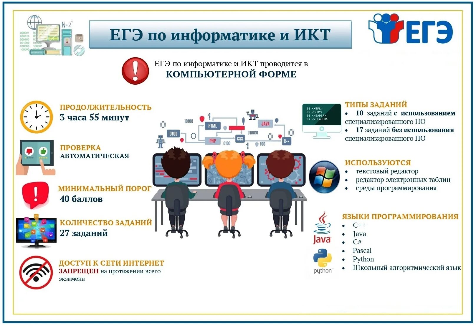 Егэ 2023 vk. Плакаты ЕГЭ. ЕГЭ Информатика. ЕГЭ по информатике 2022. Структура ЕГЭ по информатике.