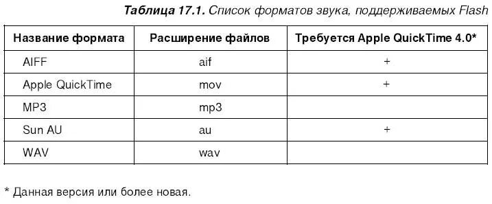 Сравнение звуковых форматов. Форматы аудио таблица. Форматы аудиофайлов таблица. Таблица +- звуковых форматов. Лучший формат звука