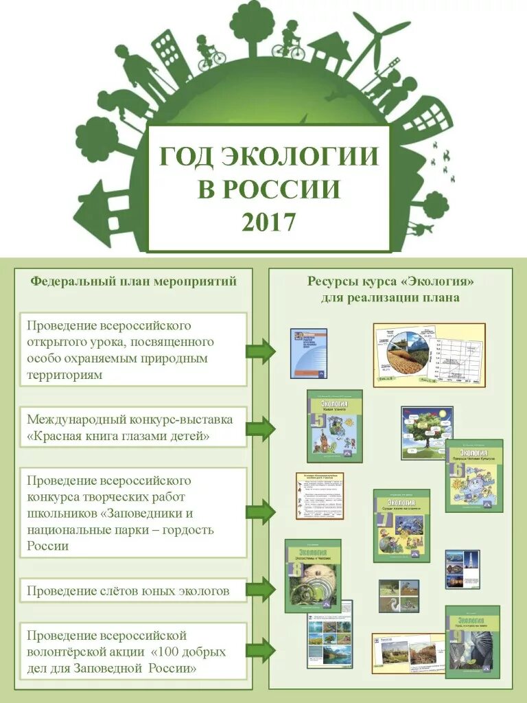 Экологических природоохранных мероприятий. Экология план мероприятий. План экологических мероприятий. Мероприятия экологической направленности. Интересные мероприятия по экологии.