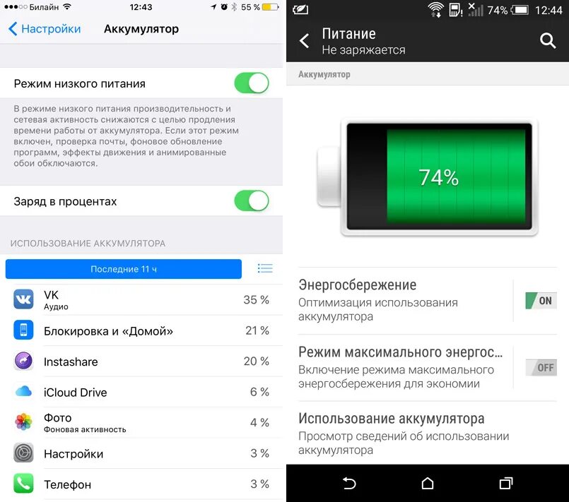 Параметры смартфона батареи. Ибп 220в 2квт для аварийного освещения. График заряда автомобильного аккумулятора. Delta dtm 12200 i (12в/200ач). Ибп для аварийного освещения 220в.