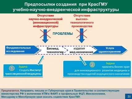 Отсутствие инфраструктуры