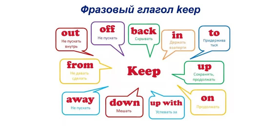 Фразовый глагол to keep. Keep фразовые глаголы в английском. Фразовый глагол to keep в английском. Phrasal verbs в английском.