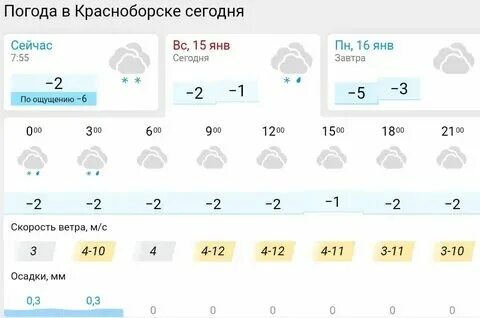 Погода в великом устюге в ноябре
