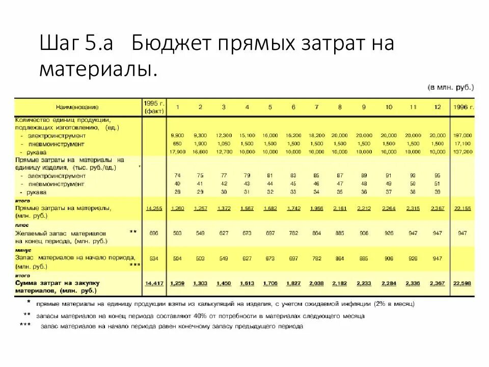 Расход форм