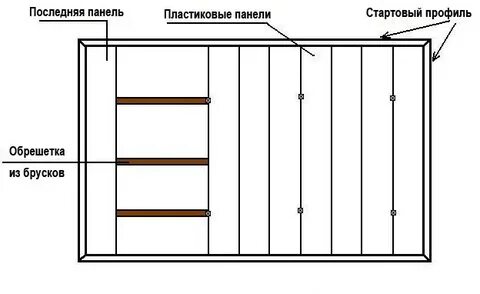 Монтаж потолка из пвх панелей