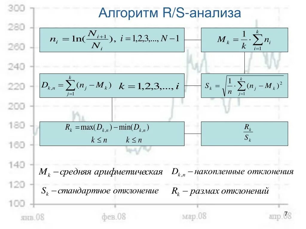 Алгоритм р. R/S анализ. Анализ s. "R&S" .анализ результатов драйв-тестов с использованием.