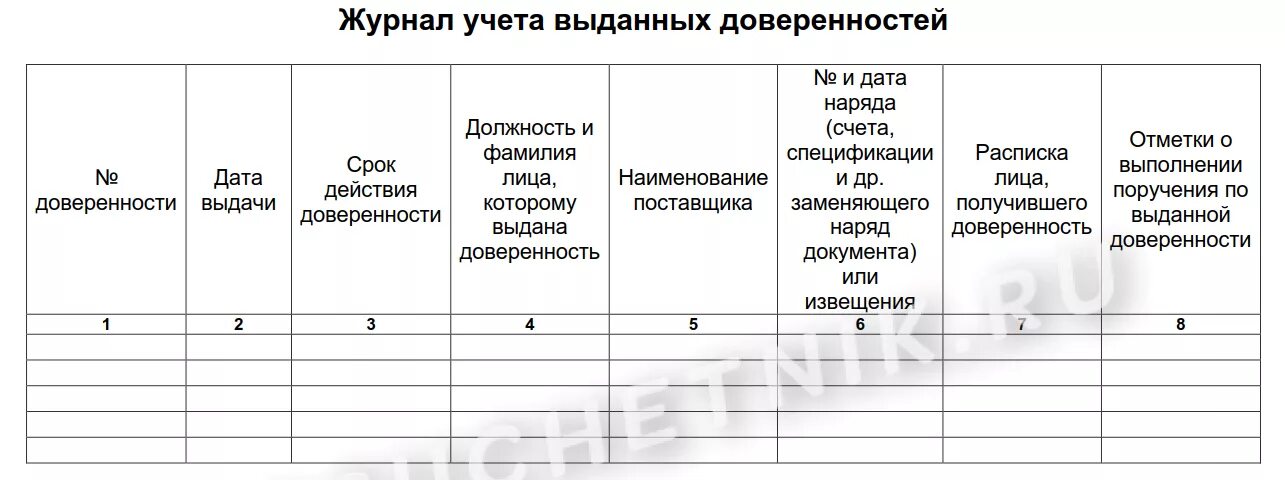Порядок оформления и учета доверенностей. Журнал выдачи доверенностей. образец заполнения журнала выдачи доверенностей. журнал учета доверенностей образец. журнал выдачи доверенностей образец.