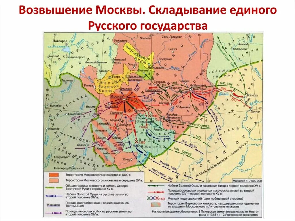 Формирование единой территории российского государства