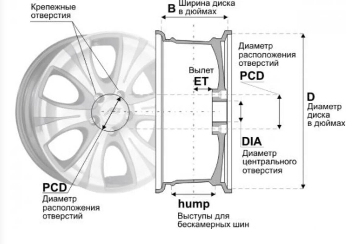 Универсальная разболтовка дисков r15. Маркировка колесного диска расшифровка. Диаметр расположения отверстий на дисках как узнать r16 5 отверстий. Диаметр расположения отверстий на литых дисках r13.