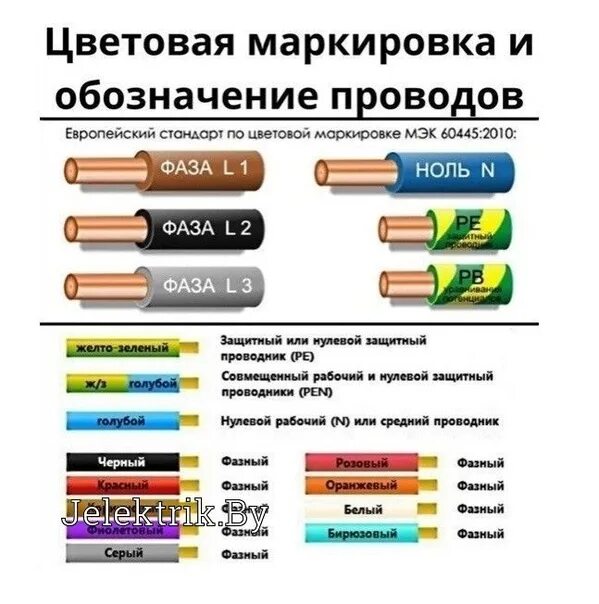 Маркировка кабеля по цвету. Маркировка кабеля по цвету